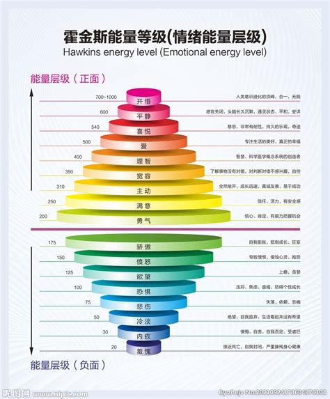 能量表格|霍金斯能量表解析